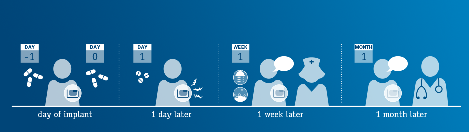 S-ICD recovery timeline: first day to 1 month after surgery